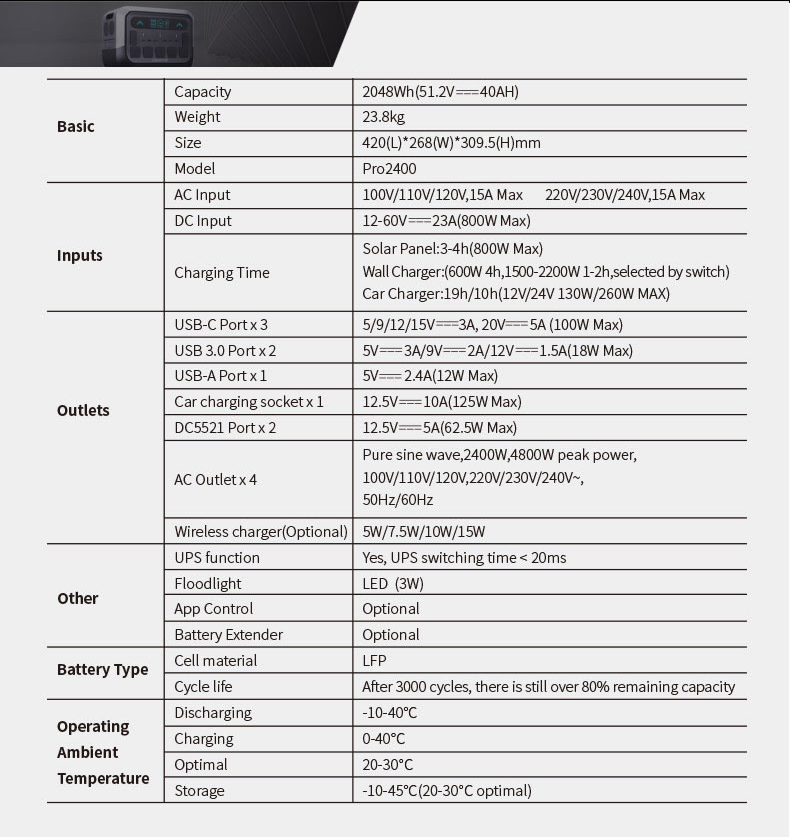 Pro2400（2度电）详情页(英文)_13.jpg